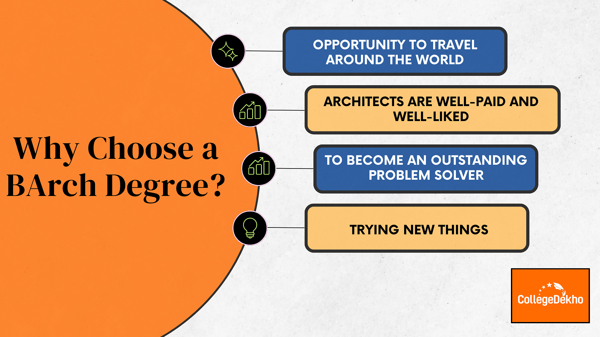 Why Choose a BArch Degree?